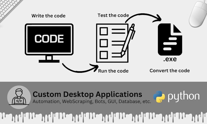 Write python scripts to automate your desktop tasks by Bananawebsites ...