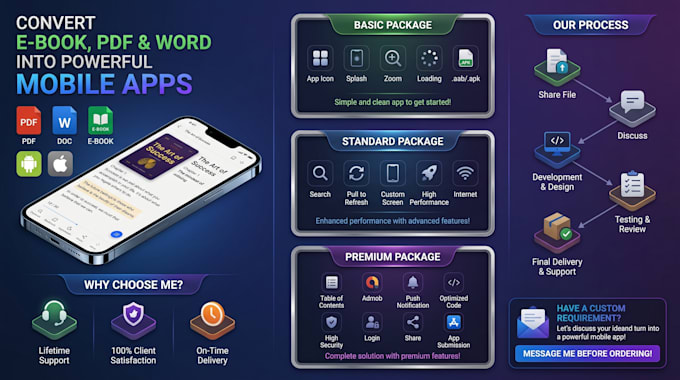 convert your ebook,pdf,doc into android and ios app