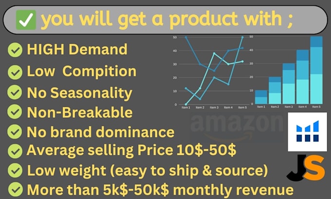 be expert amazon fba VA  and amazon consultant