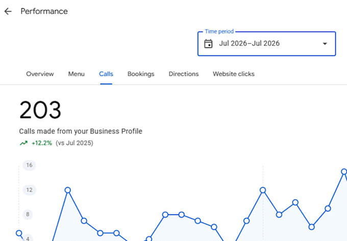 rank your google business profile using local SEO and gbp posts
