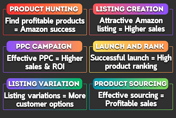 be your expert amazon fba virtual assistant