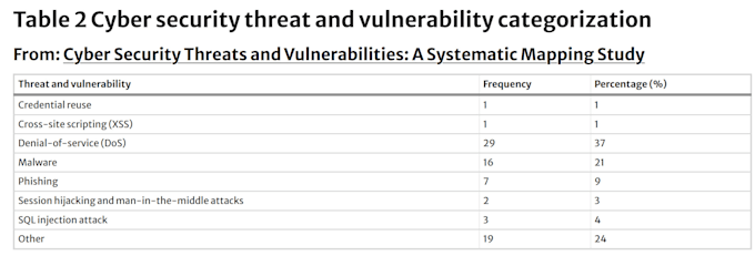 write tech reports on cybersecurity, digital forensics and information security