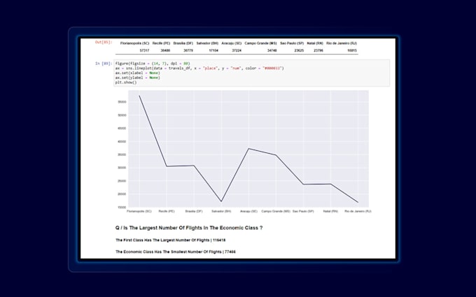Analyze your data with python by Tarekahmed20 | Fiverr