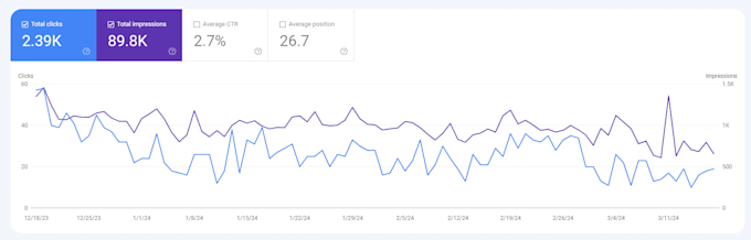 setup or fix google webmaster tools search console errors