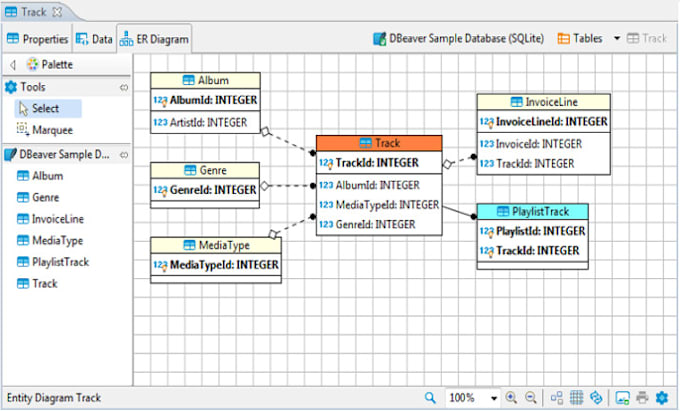 create and standardize short term database and sql queries