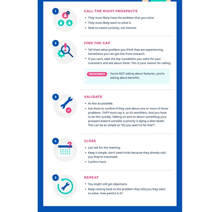 Provide professional cold calling script by Samiraja181 | Fiverr