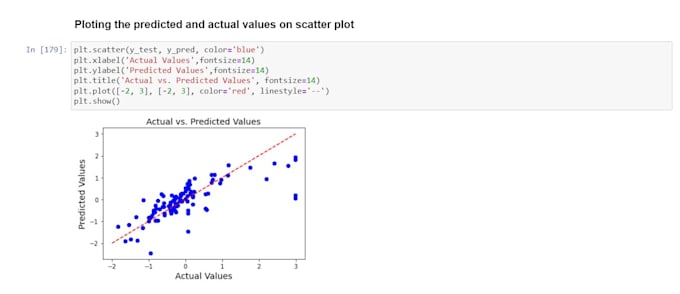 do your computer science projects and tasks