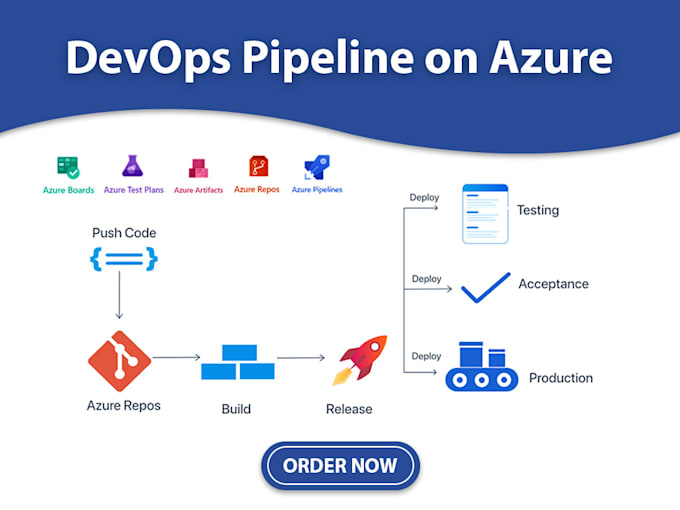 Azure devops ci cd release pipeline for your project by Muhammadabdu975 ...