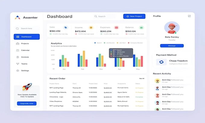 Design your dashboard, mobile app ui ux design, ecommerce on power bi ...