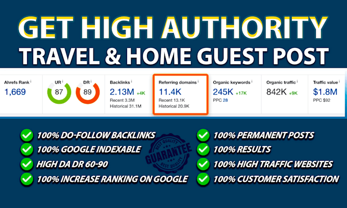 travel guest post high da guest post home guest post