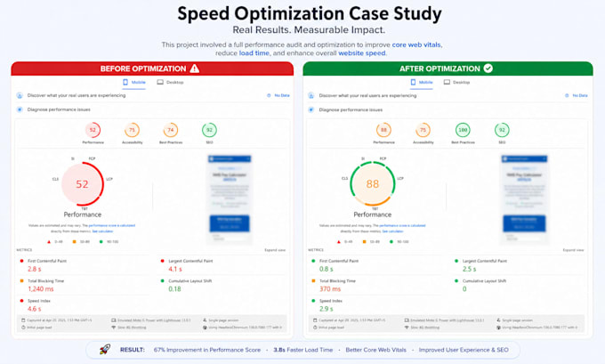 do wordpress website speed optimization, fix core web vitals, gtmetrix
