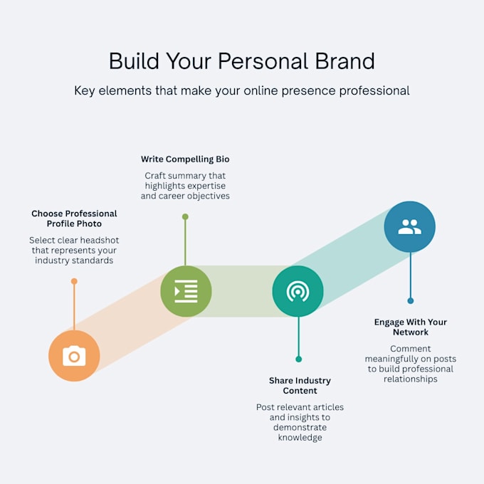 develop an optimized and responsive web application