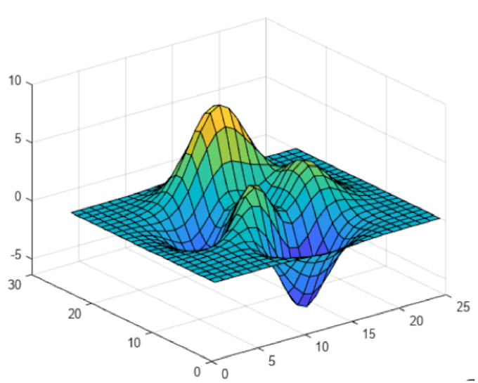 do matlab programming, simulations, and numerical analysis