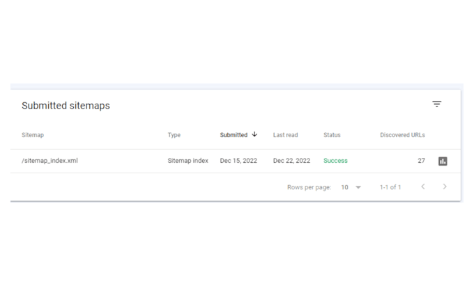 create robots txt file and XML sitemap for your wordpress website