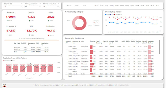 be your power bi expert