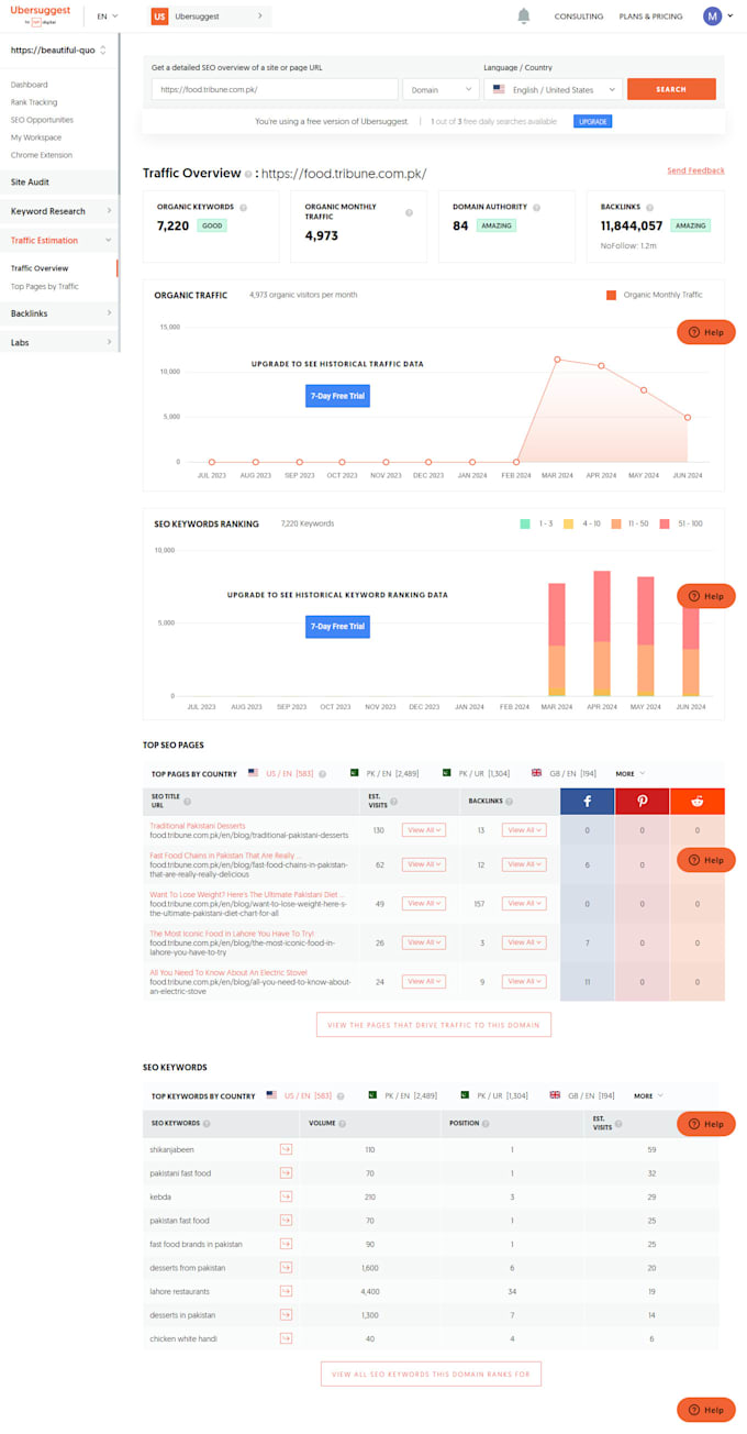 increase google rank 1st page ecommerce store website traffic