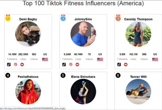 Find top influencer list for social influencer marketing by Momindd