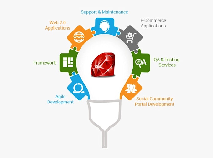 build full stack ruby on rails application and backend apis