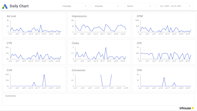 provide looker studio templates for google ads over 2,000 clients use