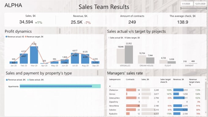 do financial modelling analysis ratio analysis product costing forecasting