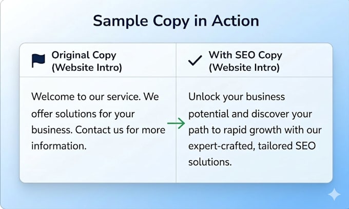 write SEO copy for websites, landing pages and sales pages that convert