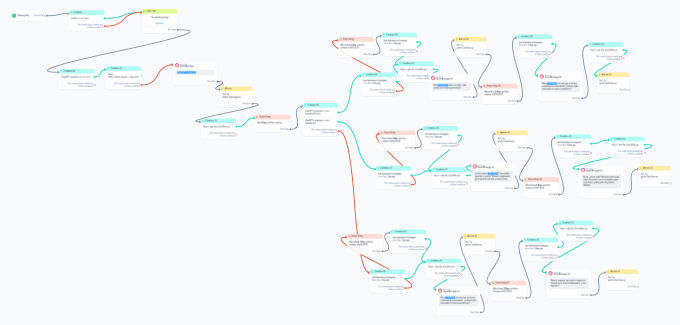 I will create ai chatbot for your business using chatgpt and manychat - Image 3