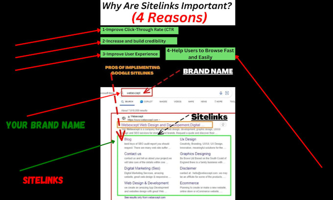 add google sitelinks for shopify webflow to get organic traffic increase sales