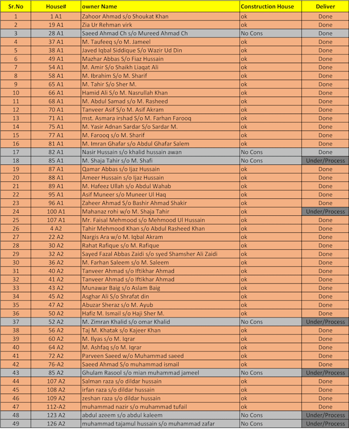 do your fast relieble most accurate excel data entry