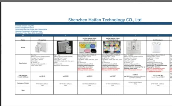 amazon winning product research amazon private label amazon fba product research