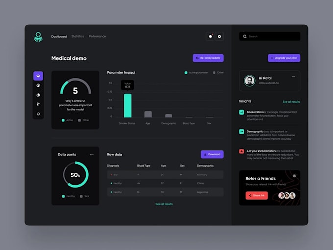 Dashboard ui ux design, web application ui ux, dashboard ui by Kylian ...