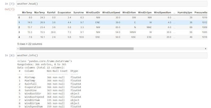 Do data analytics data cleaning and visualization using python by ...
