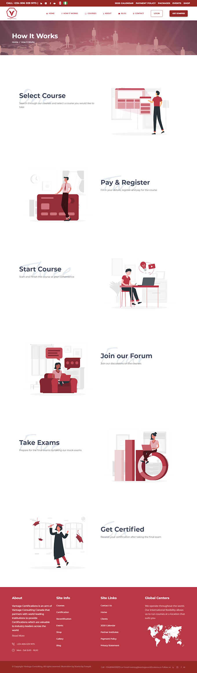 wordpress learndash learning management system lms website