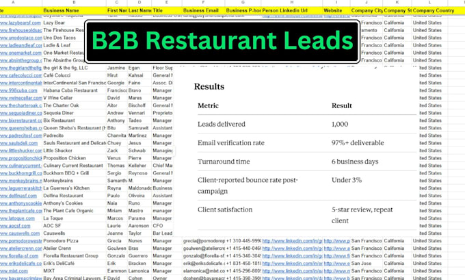 do restaurant lead generation with hotel restaurant contact list