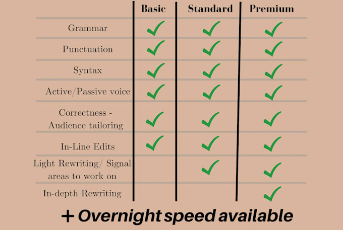 do proofreading and editing for your ebook or novel