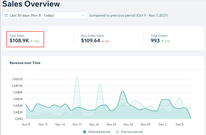 do ecommerce store seo for increasing sales