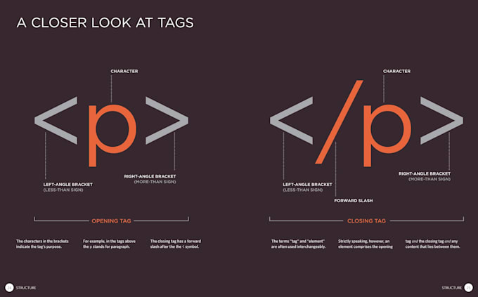 do html css web design