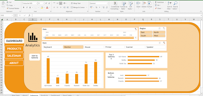 Provide services of ms excel, python, and power bi by Mayankjain466 ...