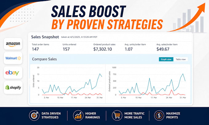 turn your amazon store into a sales machine