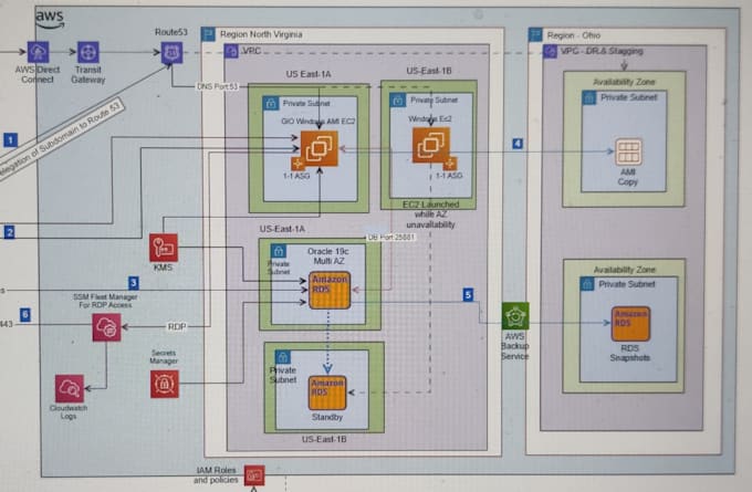 create an AWS architecture design for your application