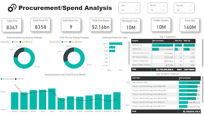 be your business data analyst