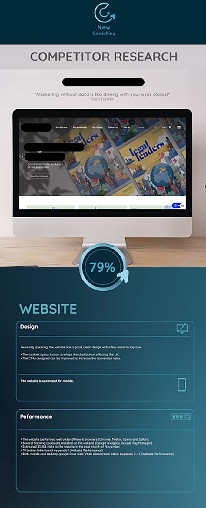 do a complete digital marketing competitor analysis