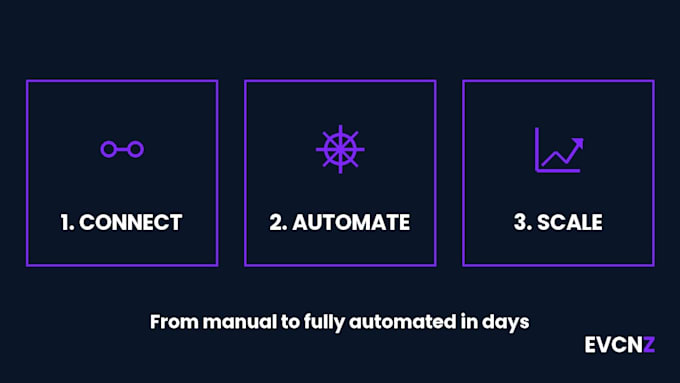 automate your business workflows with openclaw