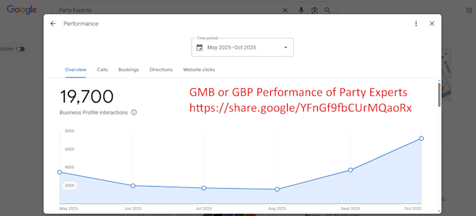 do monthly local SEO service for google ranking
