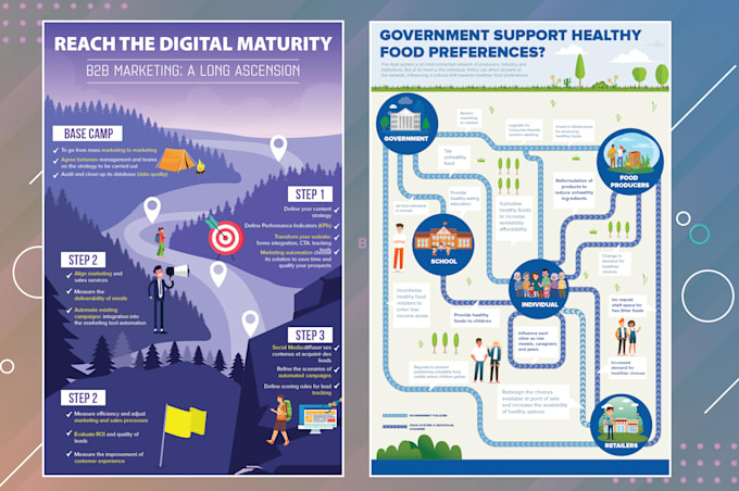 do product infographic design for business