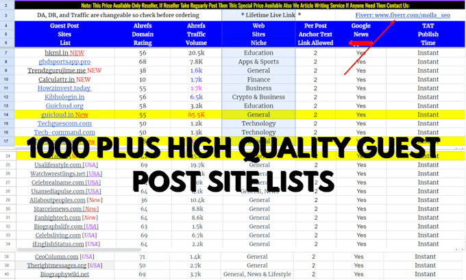 write and publish guest post on da 50 plus niche relevant site with SEO backlink
