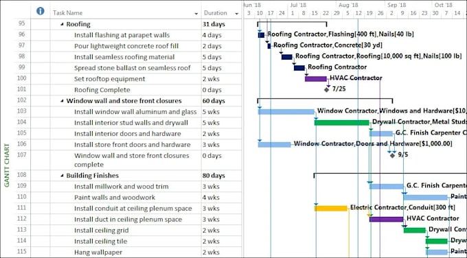 create your p6 or ms project or excel gantt chart schedule
