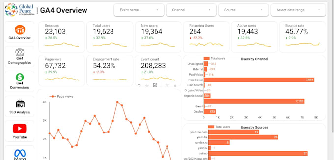 create google data studio or looker studio dashboard from gsheet, ga4