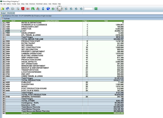 make pro film budget,schedule,breakdown of your script