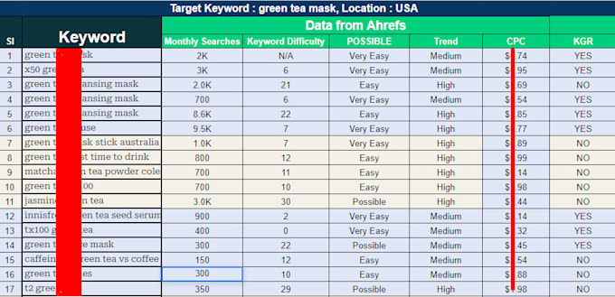 do advanced SEO keyword research and competitor analysis for your site