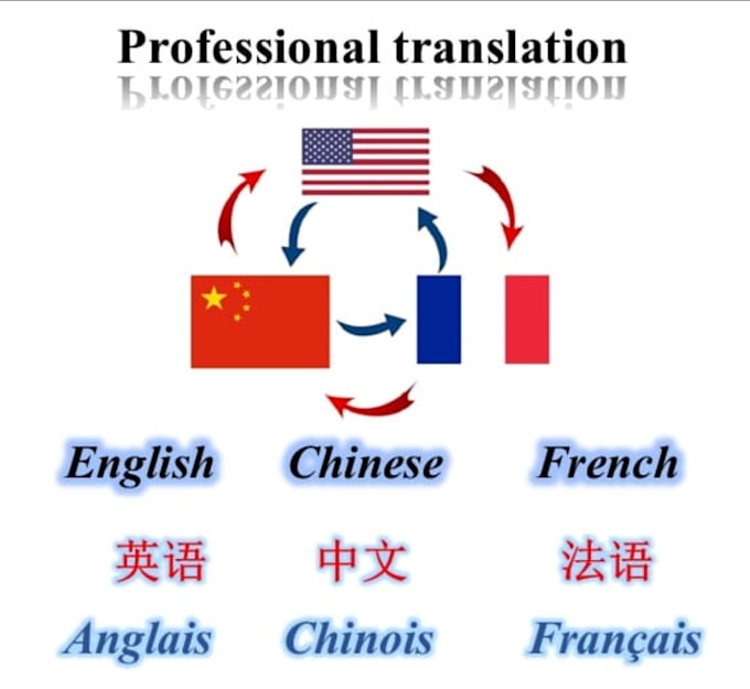 Translate english or french to chinese and vice versa by Gaslain Fiverr